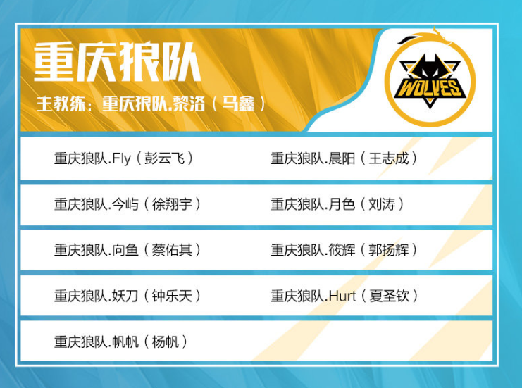 资源与巡目 资源与巡目